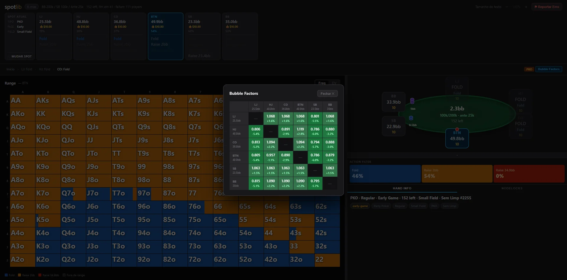 Bubble factors entre os jogadores de um spot pré-flop de MTT