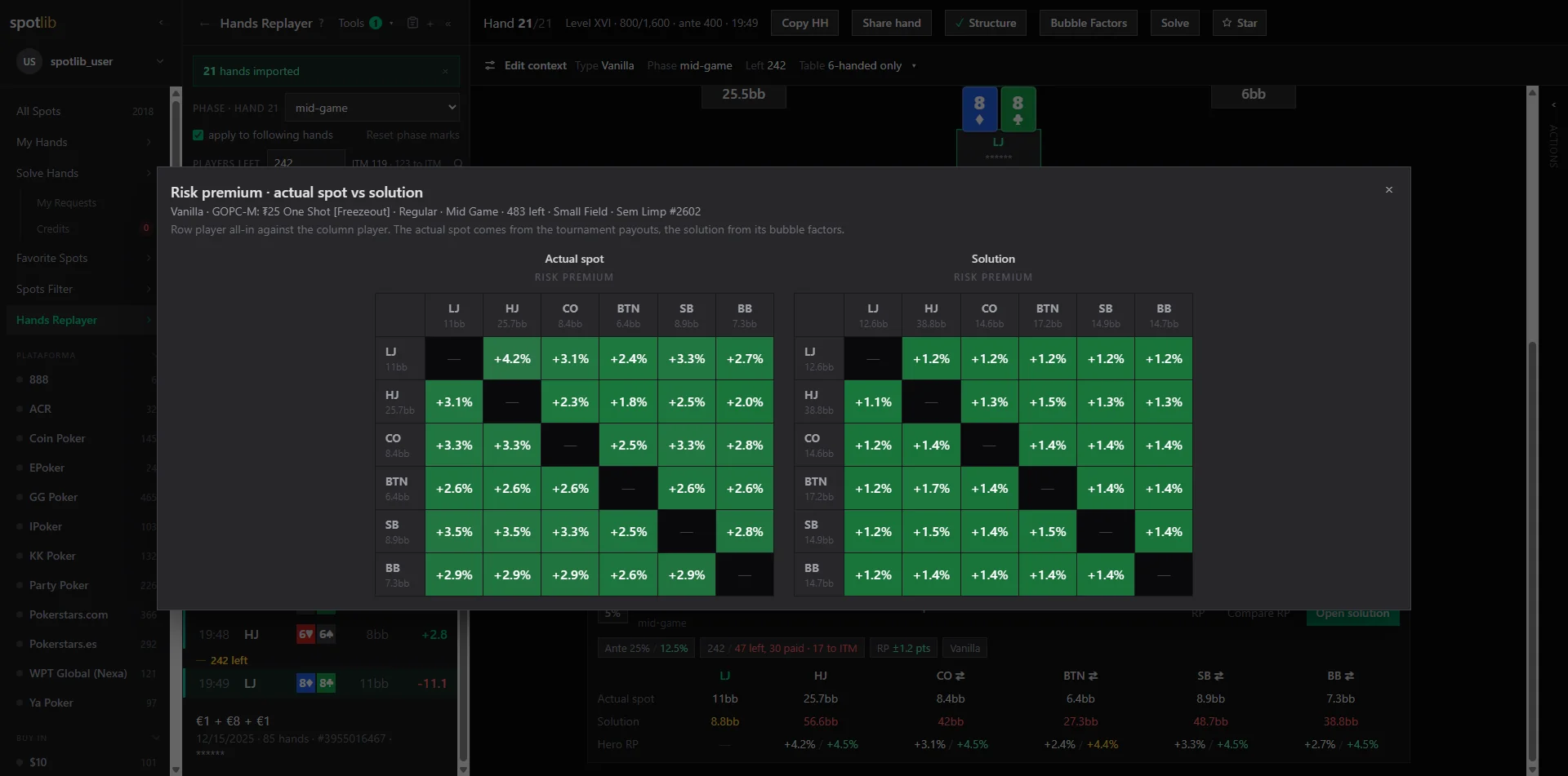 Risk premium do spot real comparado com o da solução